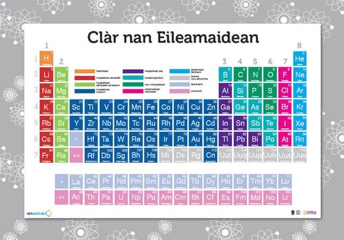 Periodic Table